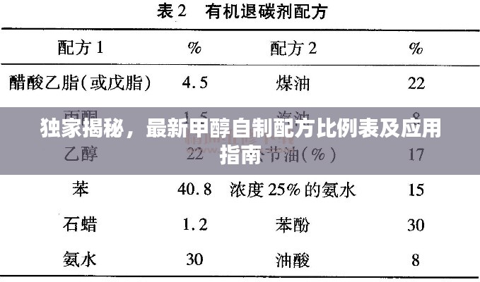 独家揭秘，最新甲醇自制配方比例表及应用指南
