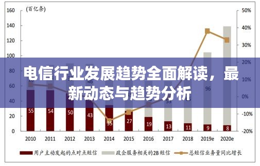 电信行业发展趋势全面解读，最新动态与趋势分析