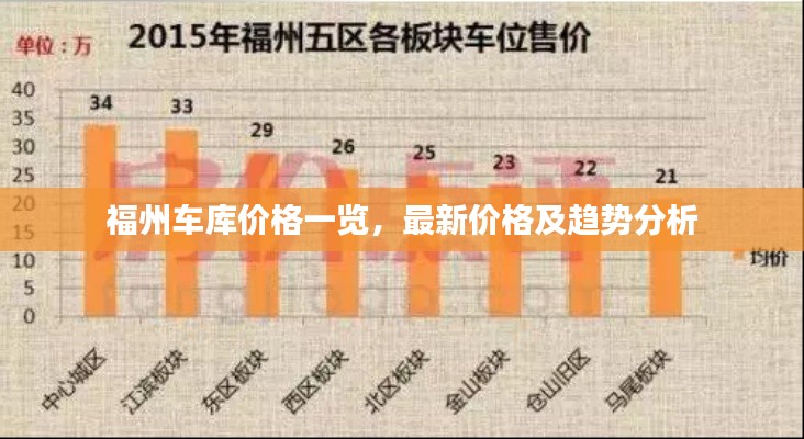 福州车库价格一览，最新价格及趋势分析