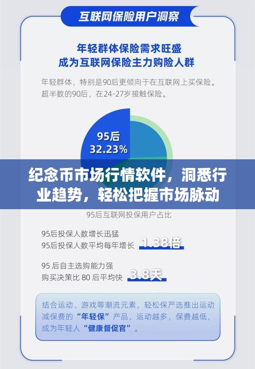 纪念币市场行情软件,洞悉行业趋势,轻松把握市场脉动
