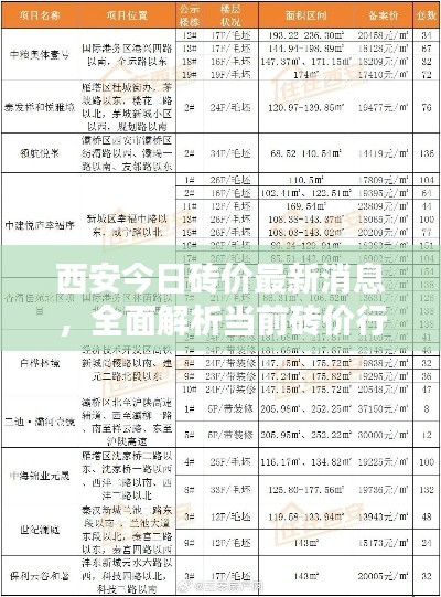 西安今日砖价最新消息，全面解析当前砖价行情
