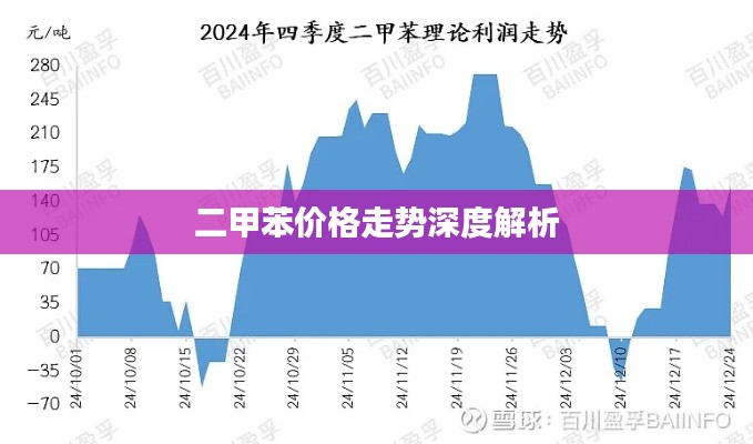 二甲苯价格走势深度解析