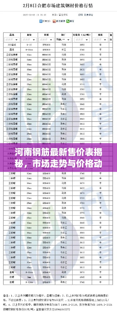 河南钢筋最新售价表揭秘,市场走势与价格动态全面解读