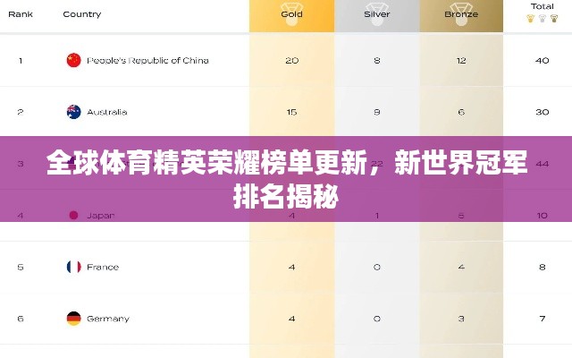 全球体育精英荣耀榜单更新,新世界冠军排名揭秘