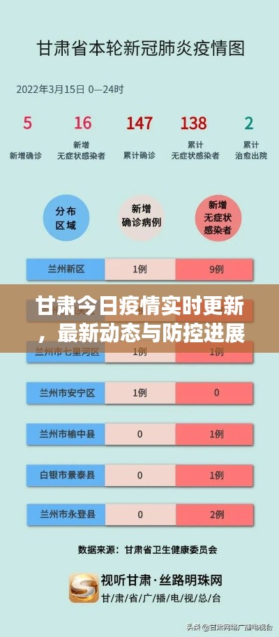 甘肃今日疫情实时更新,最新动态与防控进展