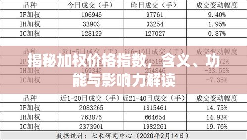 揭秘加权价格指数，含义、功能与影响力解读