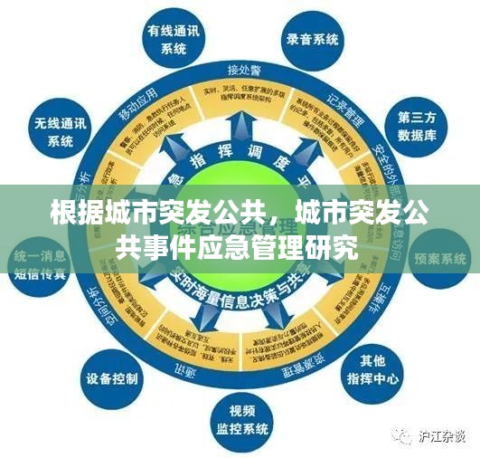 根据城市突发公共,城市突发公共事件应急管理研究