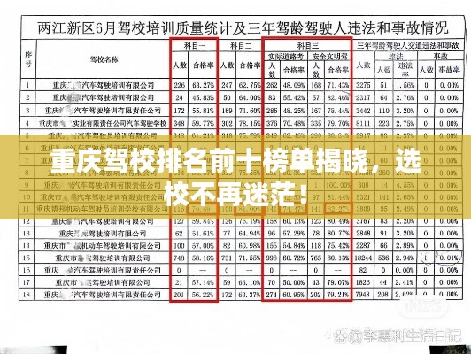 重庆驾校排名前十榜单揭晓，选校不再迷茫！
