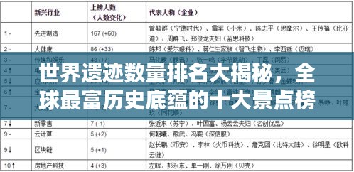 世界遗迹数量排名大揭秘，全球最富历史底蕴的十大景点榜单揭晓！