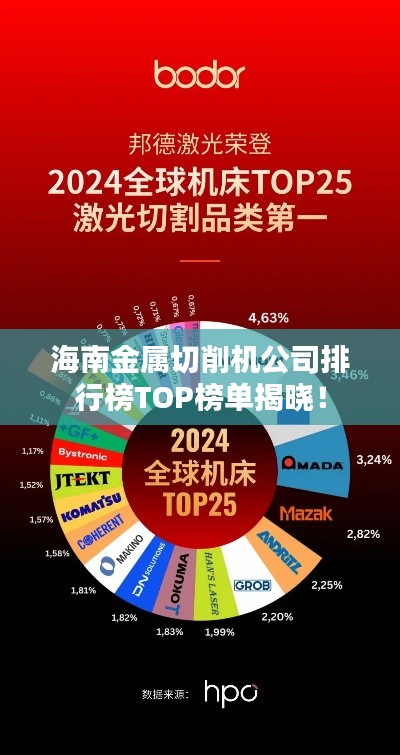 海南金属切削机公司排行榜TOP榜单揭晓!