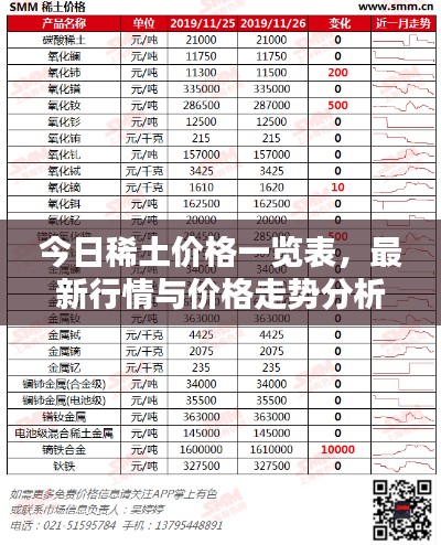今日稀土价格一览表,最新行情与价格走势分析