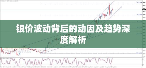 银价波动背后的动因及趋势深度解析