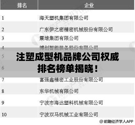 注塑成型机品牌公司权威排名榜单揭晓！