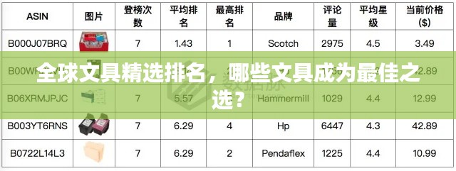 全球文具精选排名,哪些文具成为最佳之选?