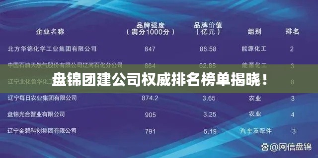 盘锦团建公司权威排名榜单揭晓!