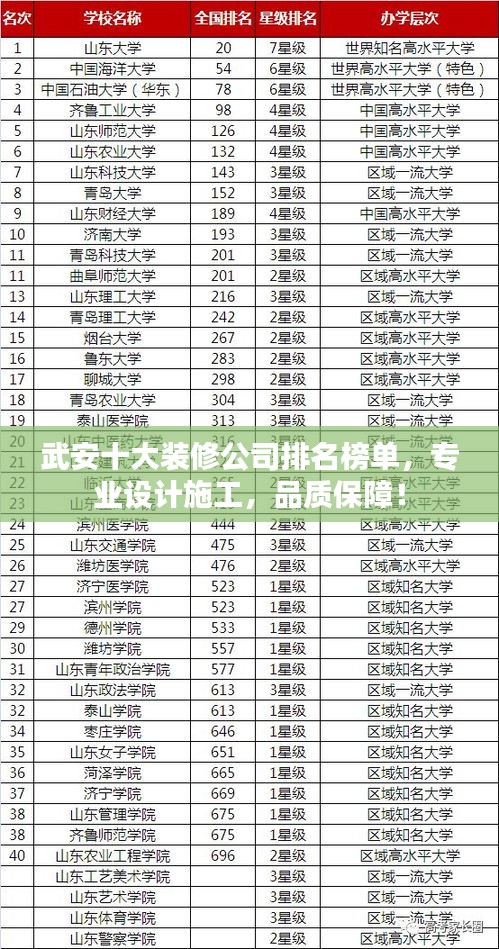 武安十大装修公司排名榜单,专业设计施工,品质保障!