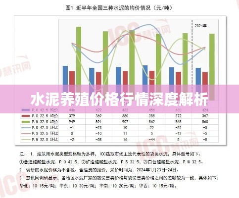水泥养殖价格行情深度解析